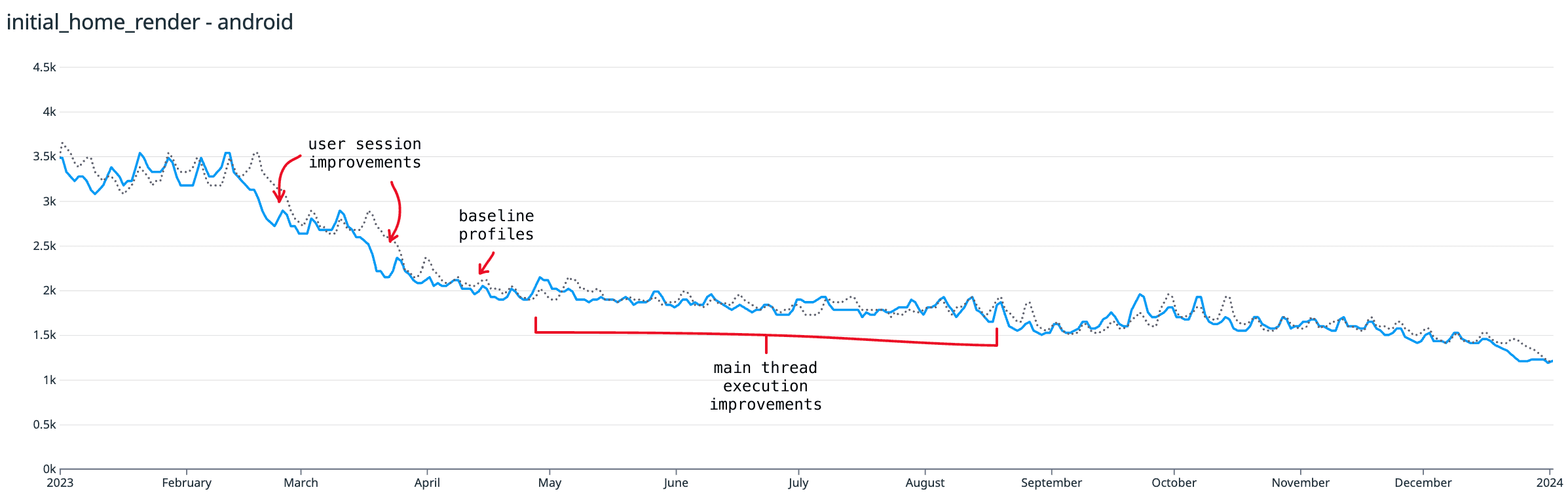 6th image for Android post